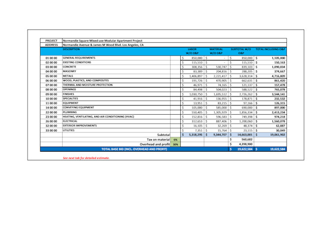 do construction cost estimate on planswift